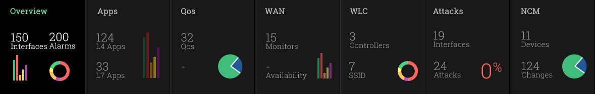 분석과 제어의 최적 결합을 실현한 NetFlow Analyzer v12.3