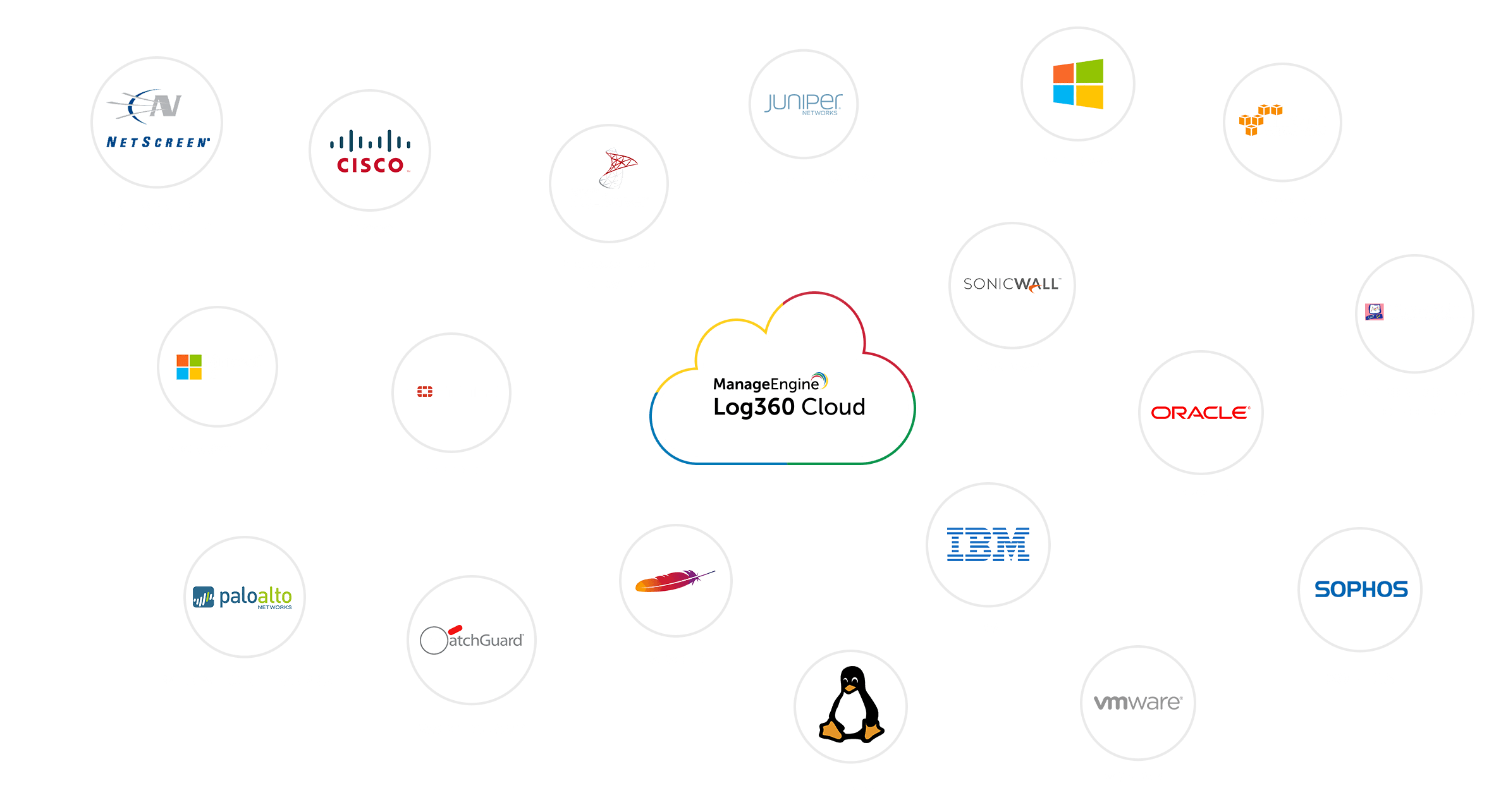 log360-cloud-supports-logos