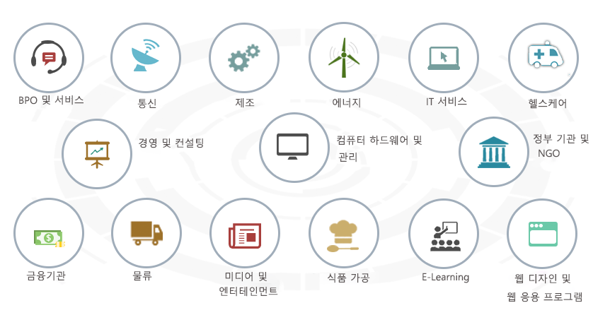 SupportCenter Plus 사용 조직 SupportCenter Plus 사용 조직