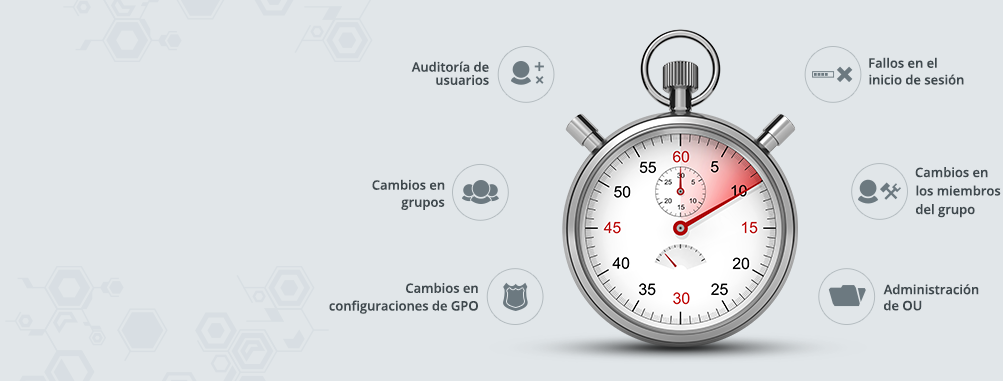 Auditoría y generación de informes en tiempo real de Active Directory