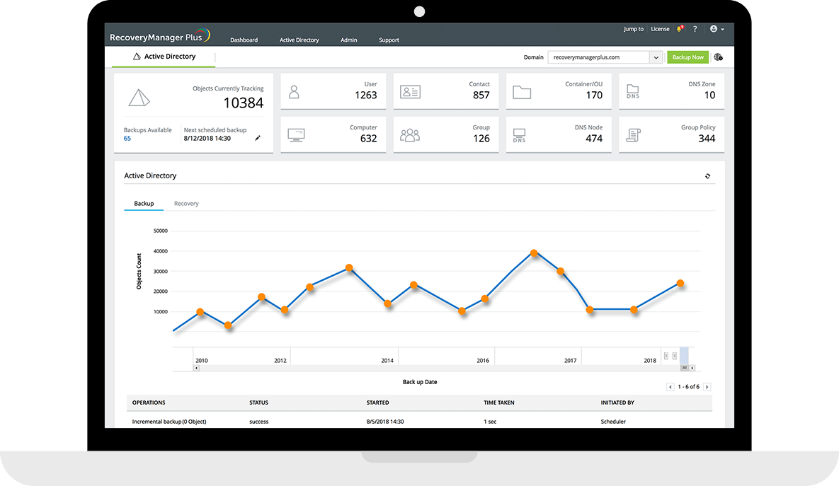 rmp-active-directory-lap