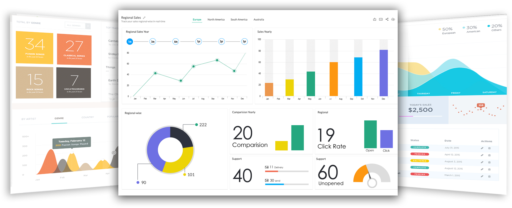 Advanced Analytics solution for deeper insight into your IT