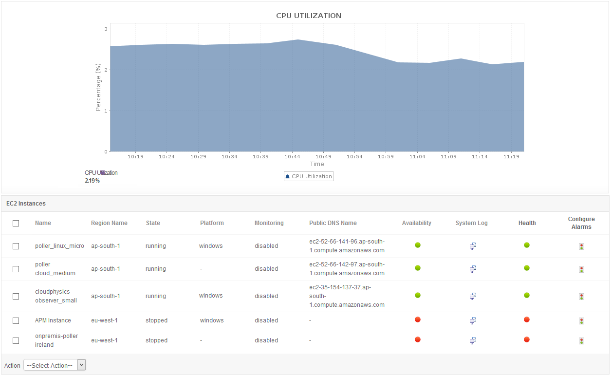 Monitoreo de Amazon  Services (AWS) ManageEngine Applications Manager