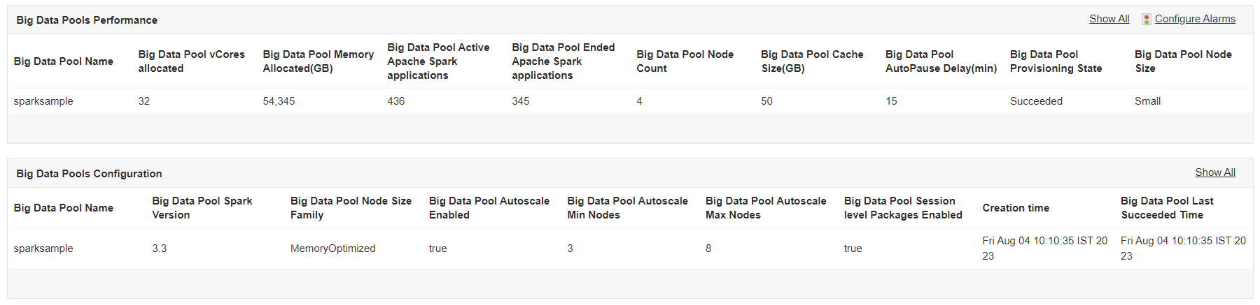 Monitoreo de pools de datos masivos de Azure Synapse Analytics con Applications Manager