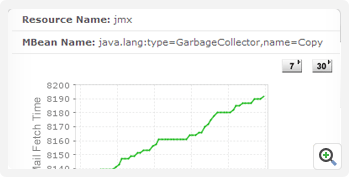 Custom JMX Mbean - ManageEngine Applications Manager