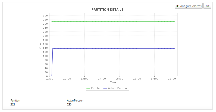 Hazelcast Monitoring partition details- ManageEngine Applications Manager