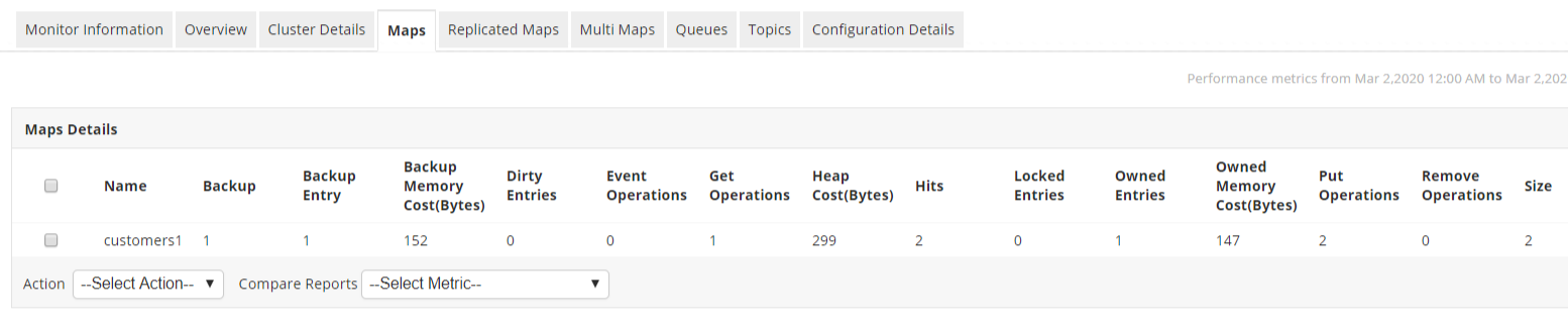 Hazelcast Monitoring map details- ManageEngine Applications Manager
