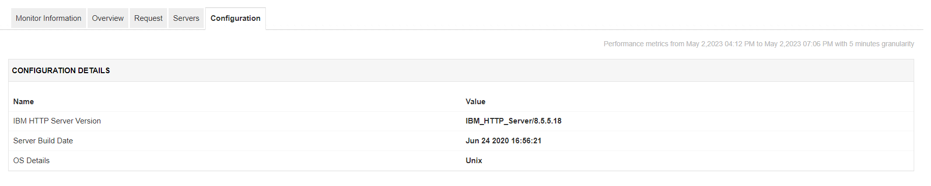 Dashboard del monitoreo de la configuración de IBM HTTP Server de Applications Manager