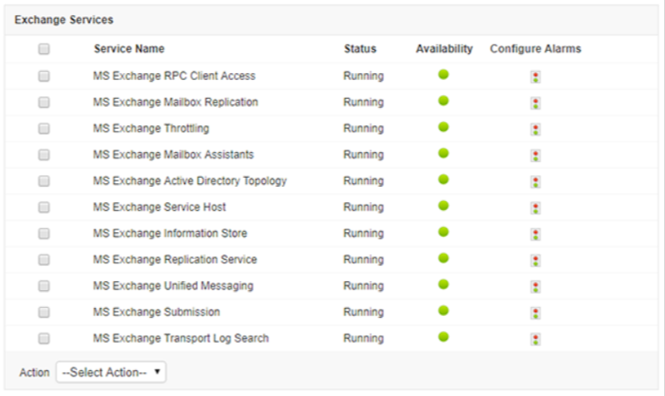 Dashboard de monitoreo de Exchange Server de middleware - Applications Manager