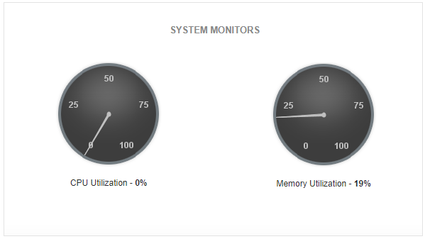 NPS Radius Server CPU and Memory Utilization