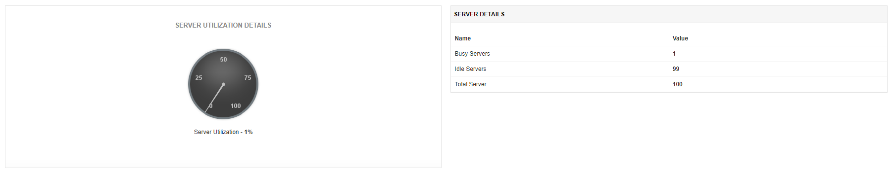 Dashboard de uso de servidor del monitoreo de Oracle HTTP Server de Applications Manager