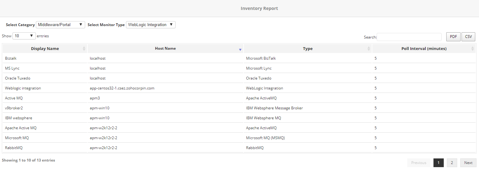 Dashboard de monitoreo de informes de inventario de apps de información avanzada - Applications Manager