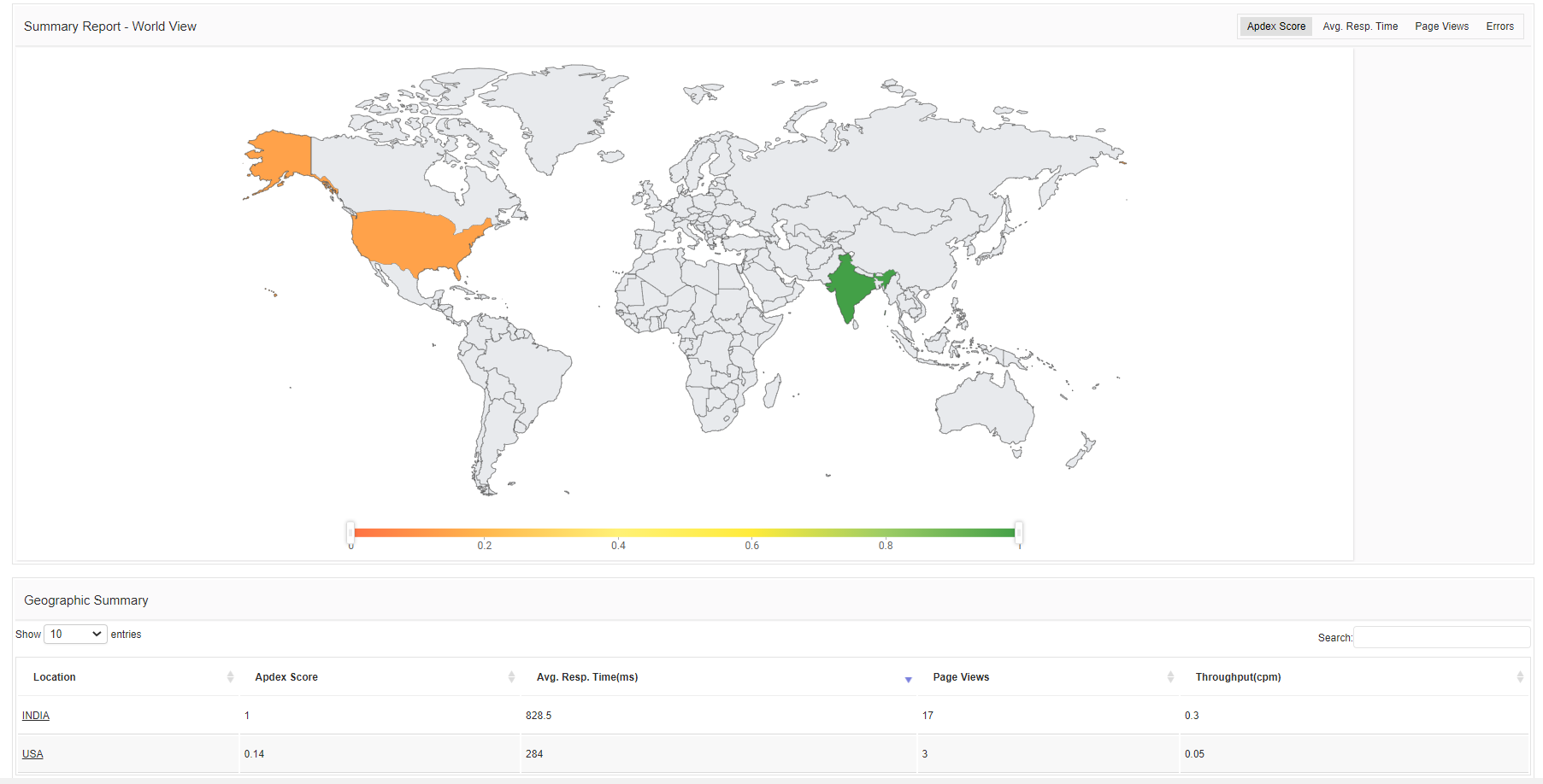 Dashboard de monitoreo de mapa geográfico de usuarios reales (RUM) - Applications Manager