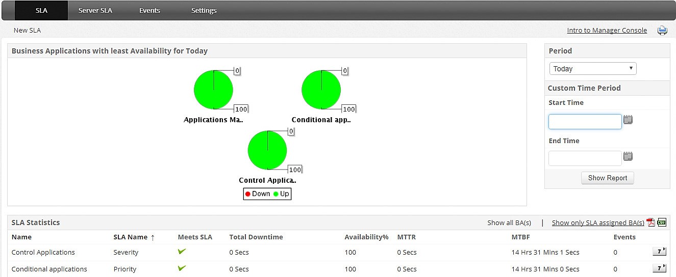 Dashboard de monitoreo de servicios SLA - Applications Manager