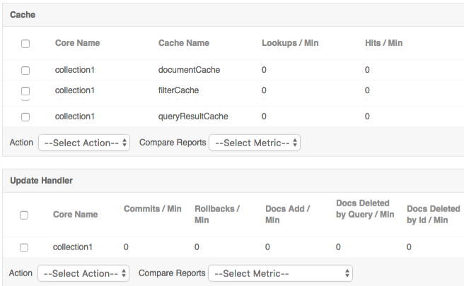 Dashboard de monitoreo de caché Apache Solr - Applications Manager