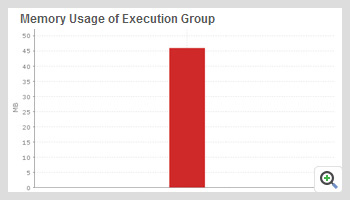 Message Broker Execution Group