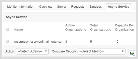 Dashboard de monitoreo de servicios asincrónicos de Microsoft Dynamics CRM - Applications Manager