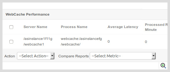 Dashboard de monitoreo de webcache Oracle E-Business Suite - Applications Manager