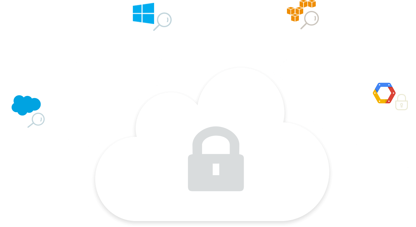Seguridad en la nube de Cloud Security Plus