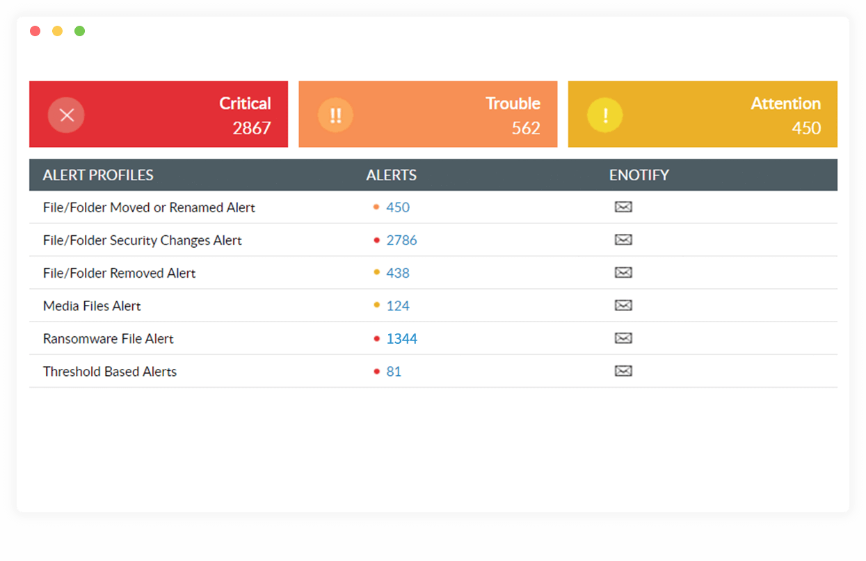 Prioritize ransomware indicators 
