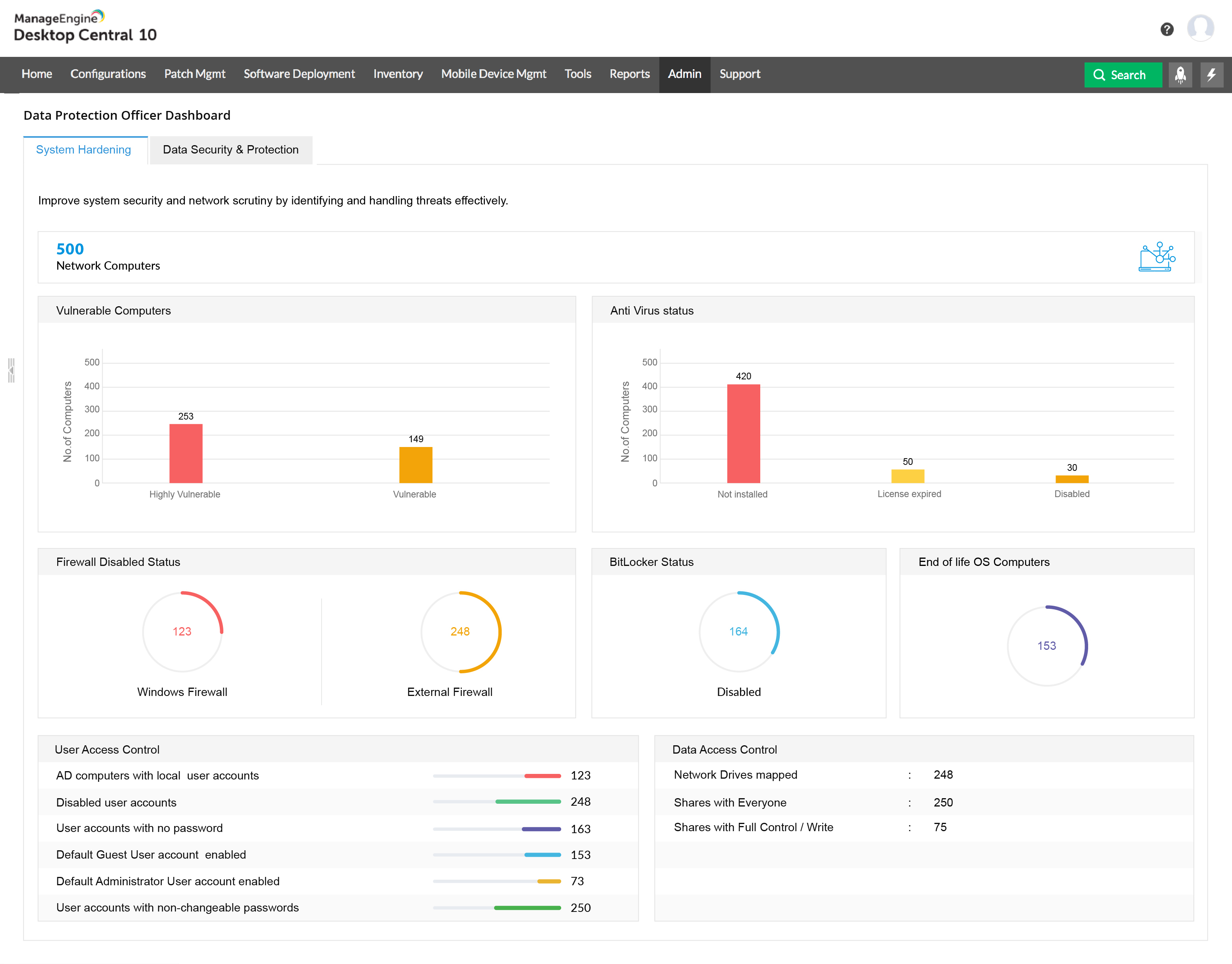 Dashboard DPO Oficial de protección de datos ManageEngine Endpoint Central