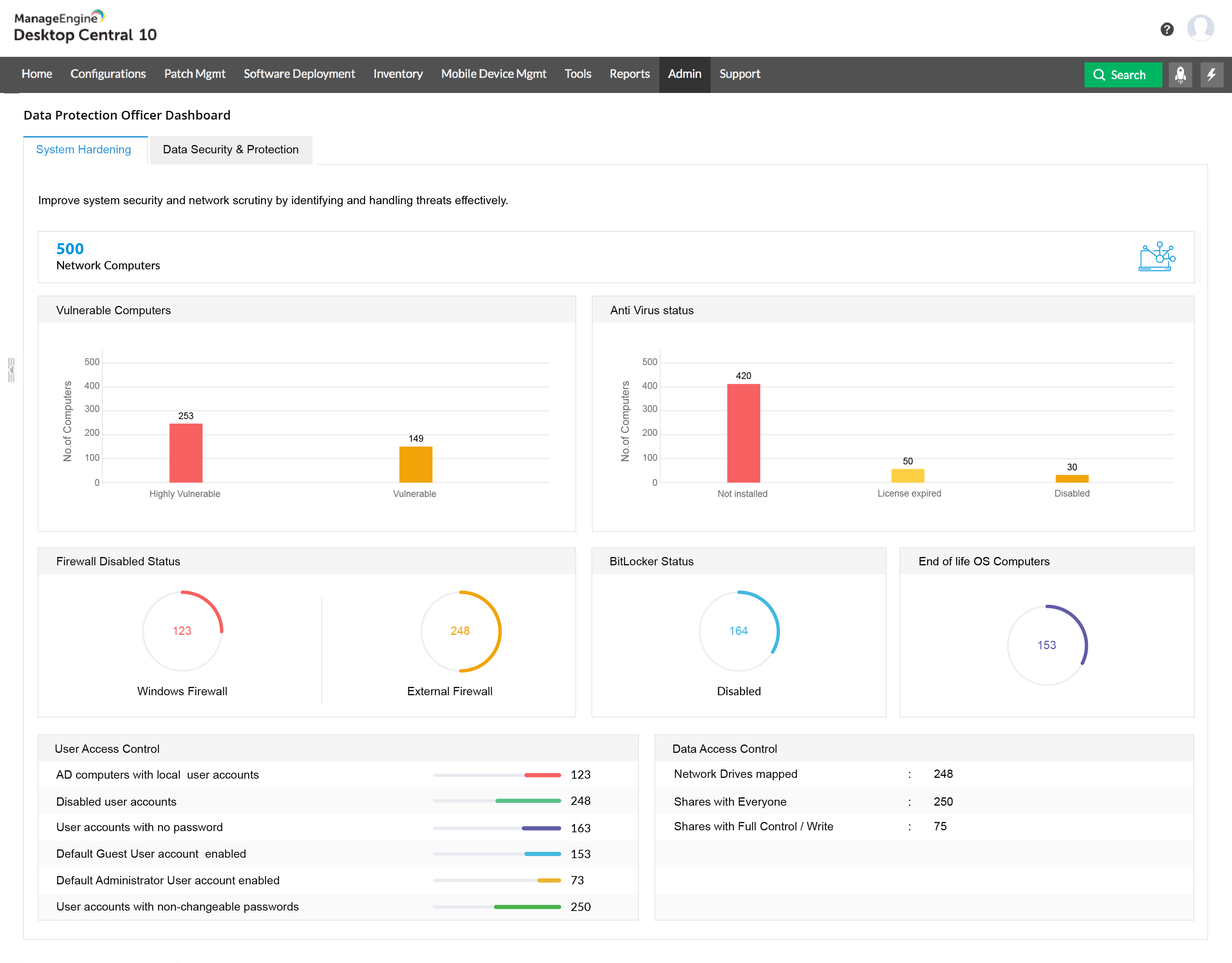 Dashboard DPO ManageEngine Endpoint Central