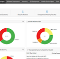 Dashboard ManageEngine Endpoint Central gestion de parches