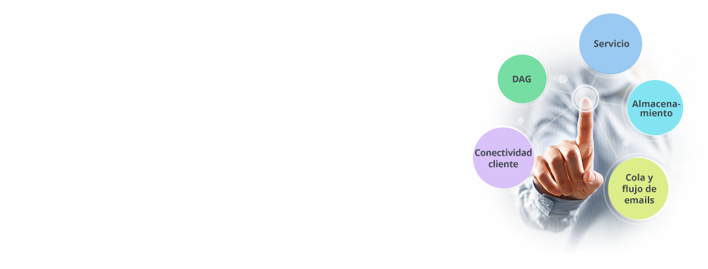Diagnostique el estado de Microsoft Exchange