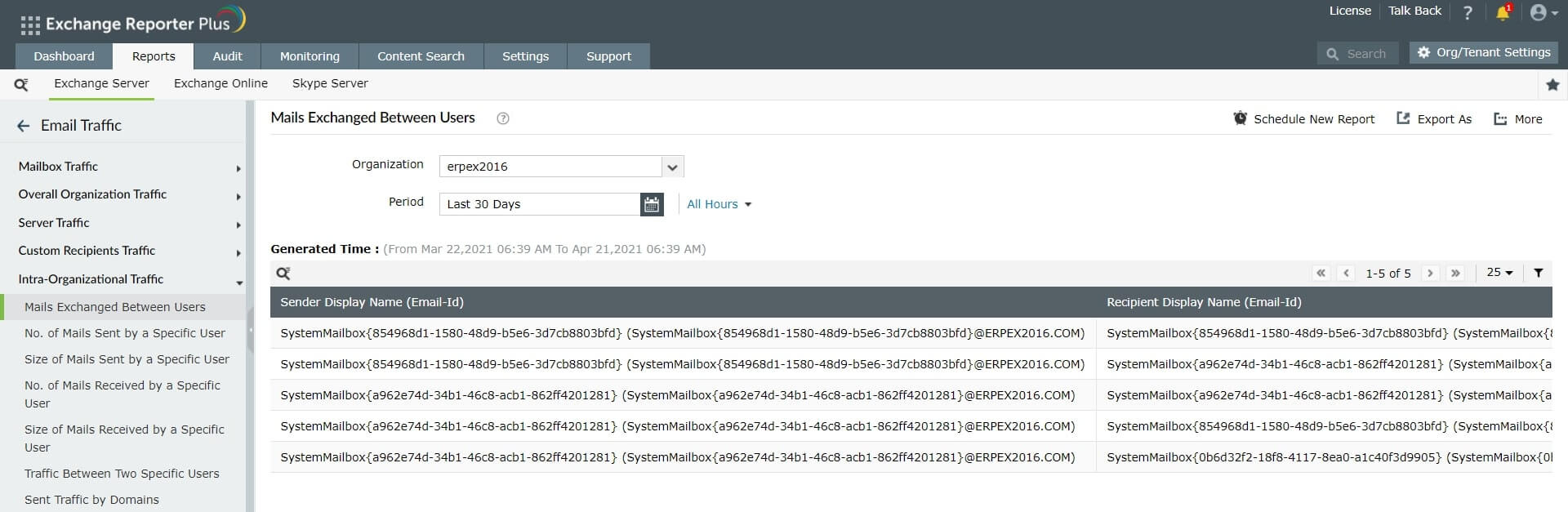 Informe del correos intercambiados entre usuarios Dashboard de correos intercambiados entre usuarios - ManageEngine Exchange Reporter Plus
