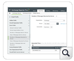 Dashboard de informes del número de mensajes recibidos por servidor - ManageEngine Exchange Reporter Plus
