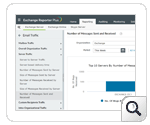 Dashboard de informes sobre mensajes enviados y recibidos por servidor - ManageEngine Exchange Reporter Plus
