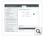Dashboard de informes del número de mensajes enviados por servidor - ManageEngine Exchange Reporter Plus