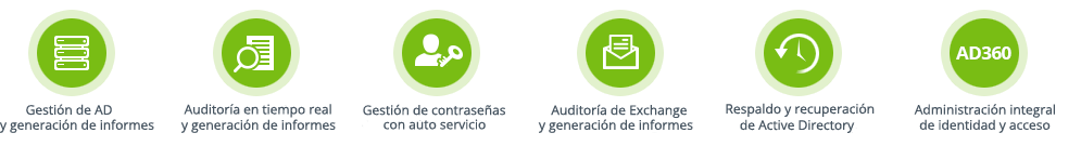 Active Directory & Exchange simplified