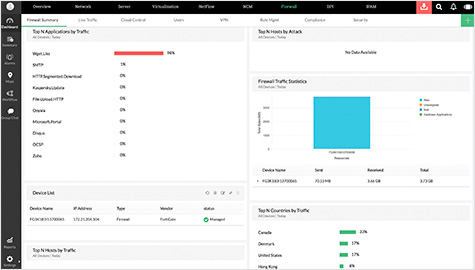 Firewall Log Analysis
