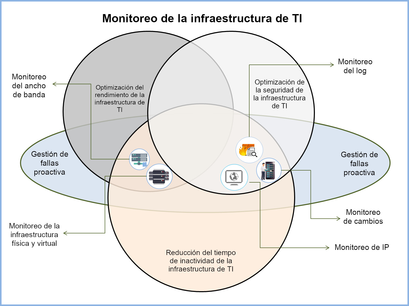 Monitoreo de infraestructura TI | ¿Qué es monitoreo de la infraestructura de TI? - ManageEngine OpManager
