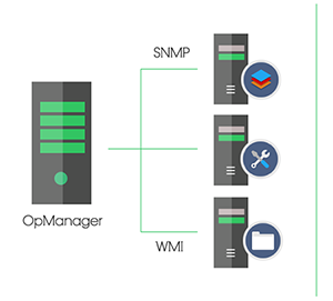 Supervisión de rendimiento de servidores - ManageEngine OpManager Plus