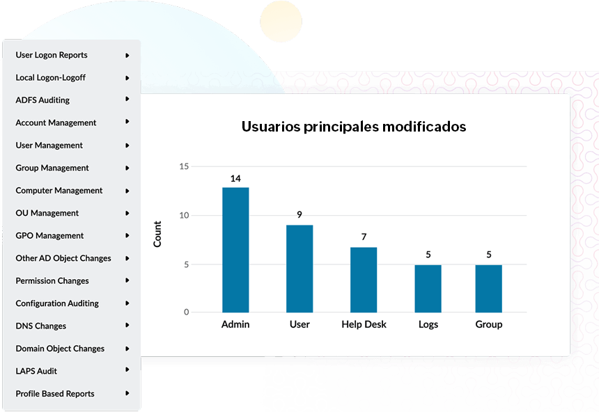 Identifique los cambios de configuración