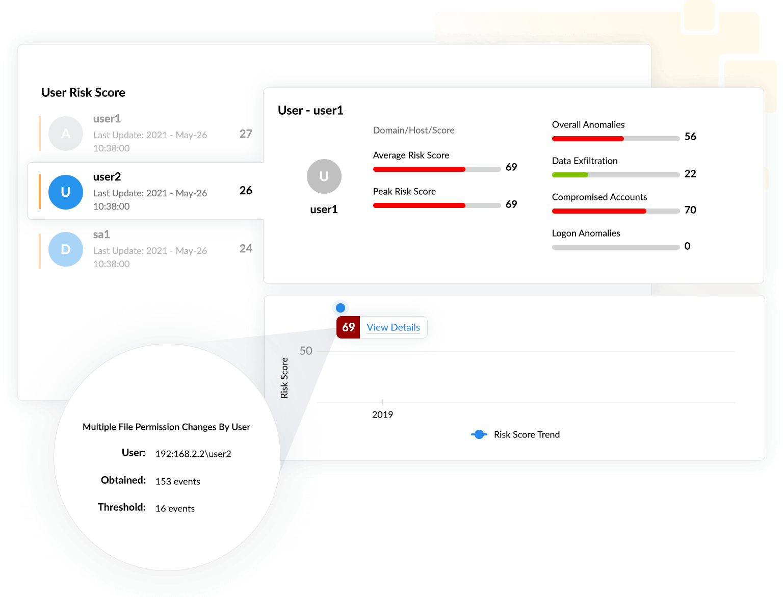 Detección de amenazas internas