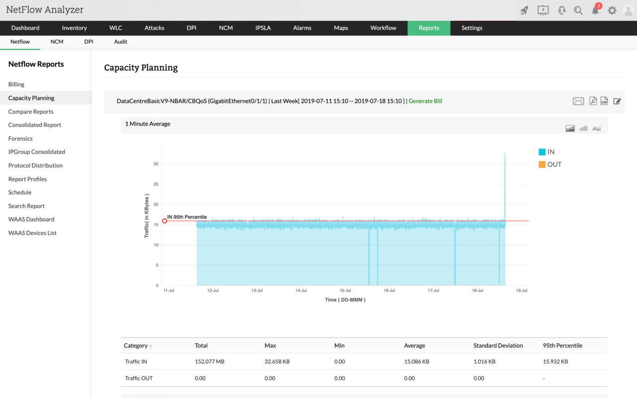 Linux Network Speed Monitor - ManageEngine NetFlow Analyzer