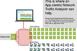 5 ways an app-centric network traffic analyzer can help you