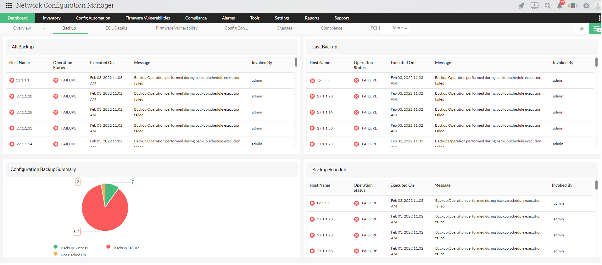 Dashboard de gestión de la configuración de routers Brocade con Network Configuration Manager