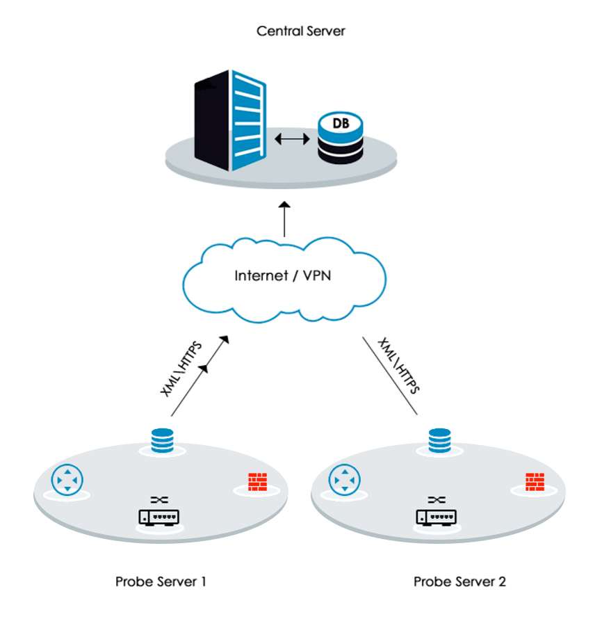 Diagrama de arquitectura de central server