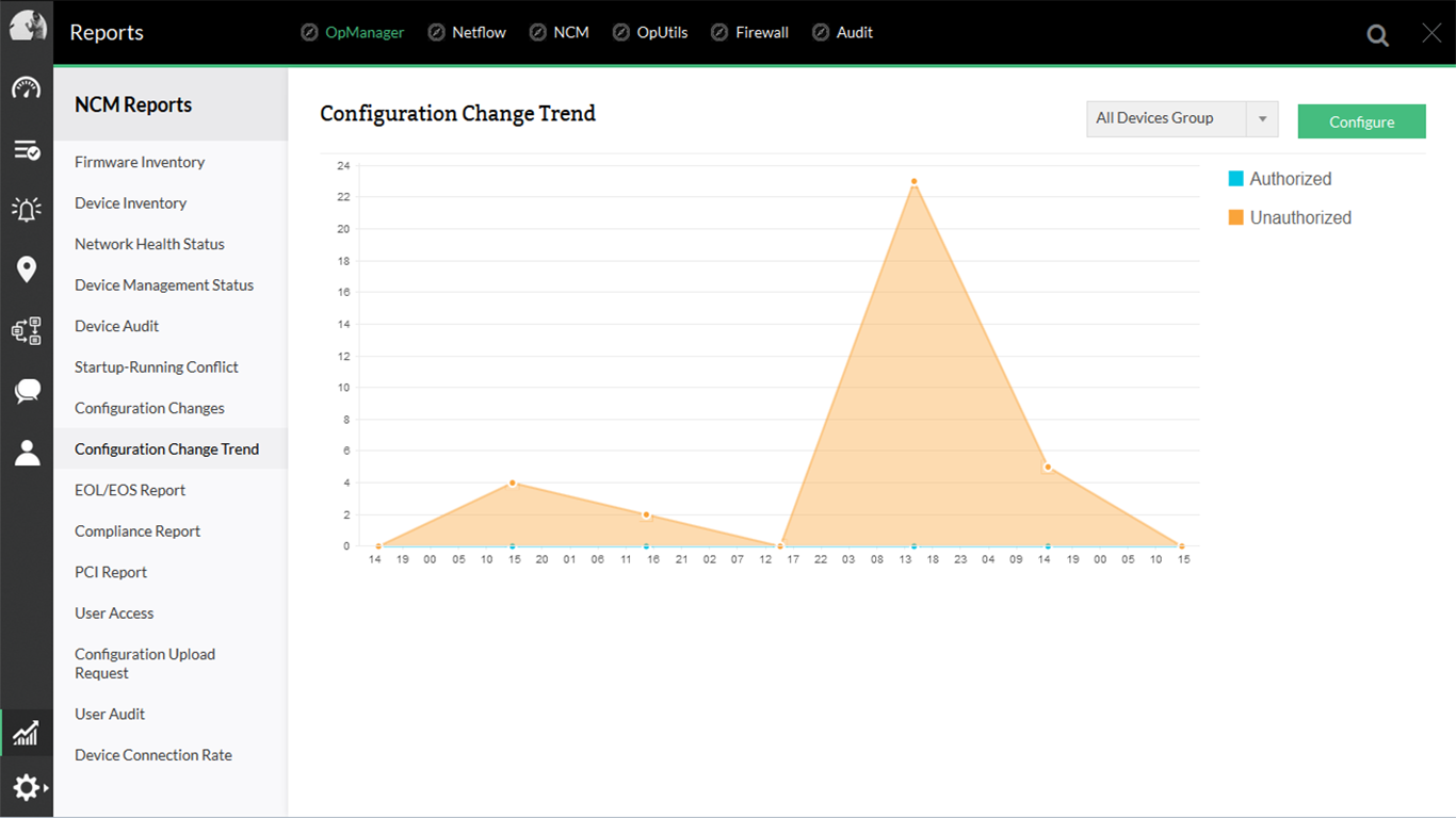 Reports on Inventory, Configuration Changes, Compliance
