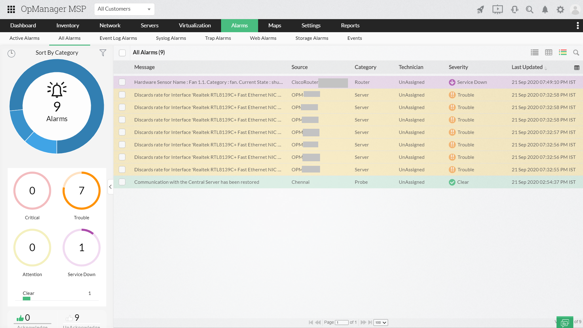 Dashboard de análisis de redes - ManageEngine OpManager MSP