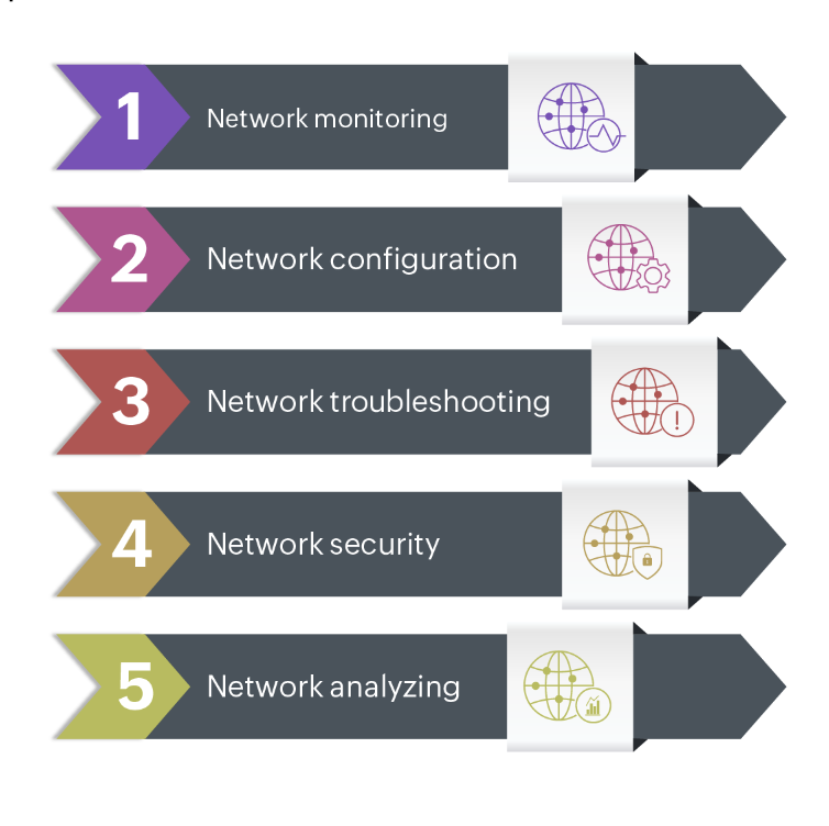Dashboard servicios de gestión de redes