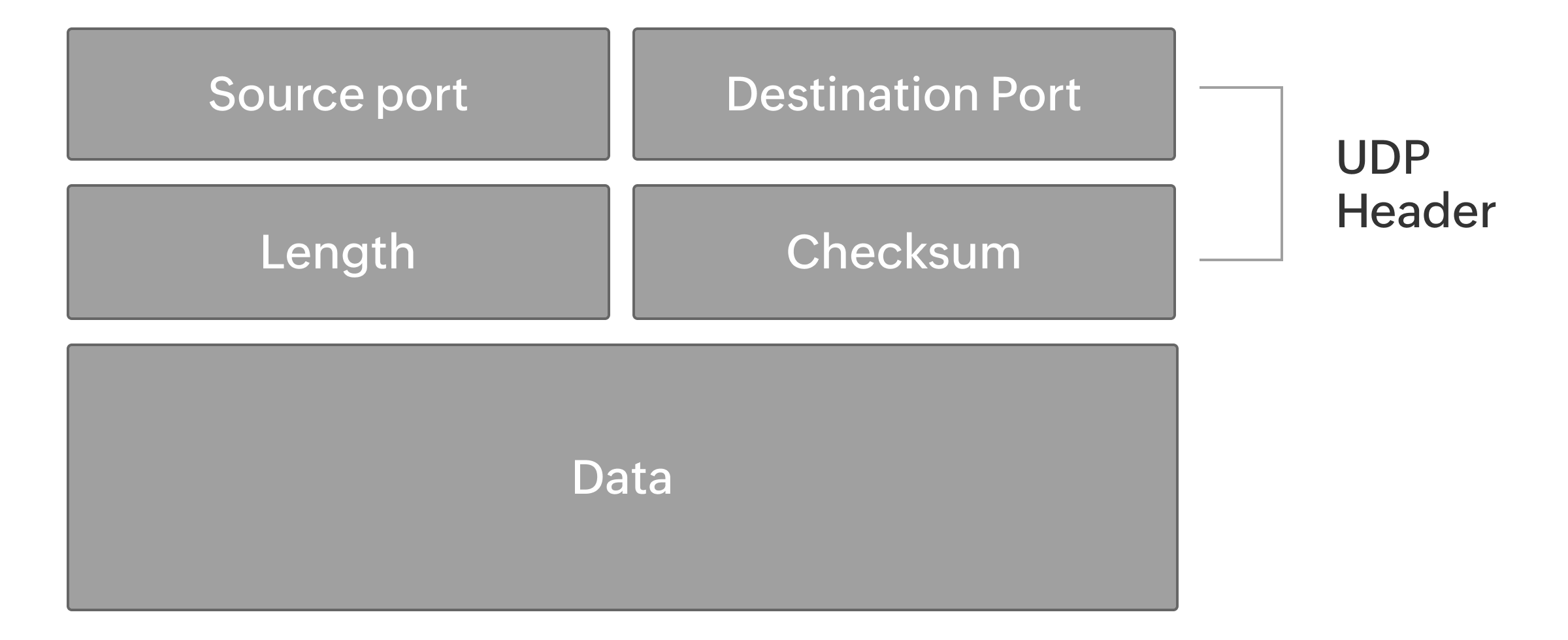 Monitoreo de puertos UDP | ManageEngine OpManager