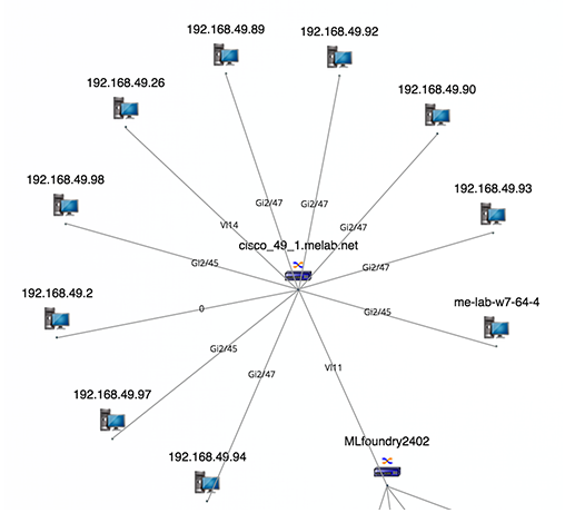 Cisco Network Maps - ManageEngine OpManager