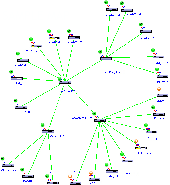 Mapeo de redes Mapas de red Software de mapeo de red OpManager