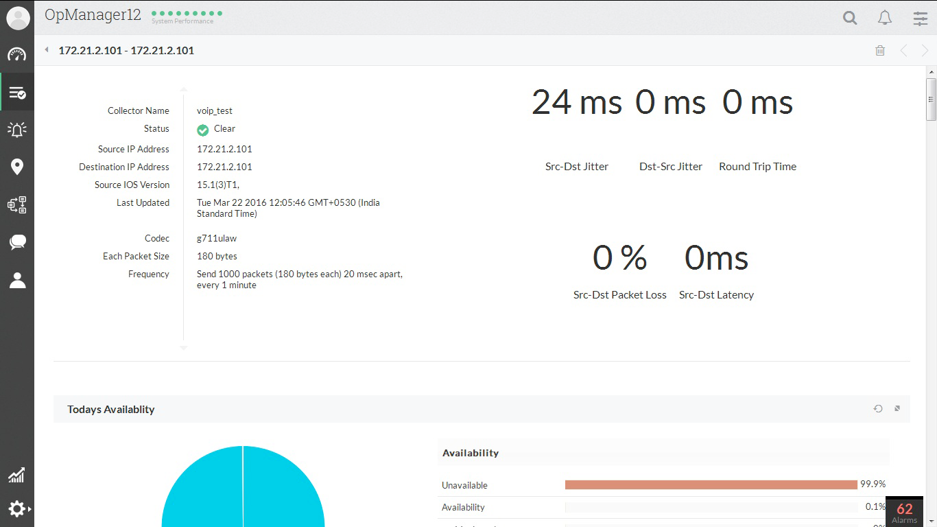 Monitoreo de rendimiento de VoIP - ManageEngine OpManager Plus