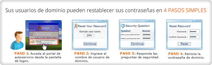 Simplified password reset process from ADSelfService Plus